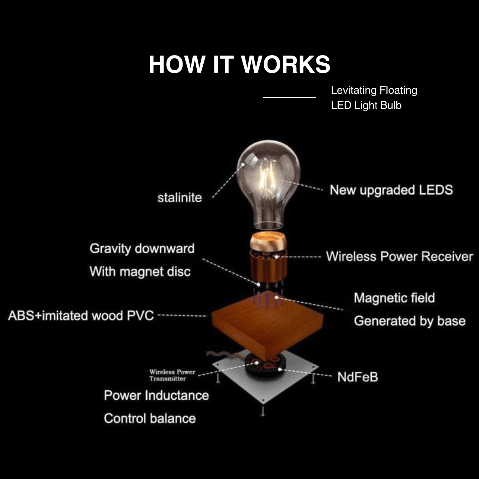 Magnetic Levitating LED Lamp - Wireless, Eco-Friendly & Silent Energy-Saver