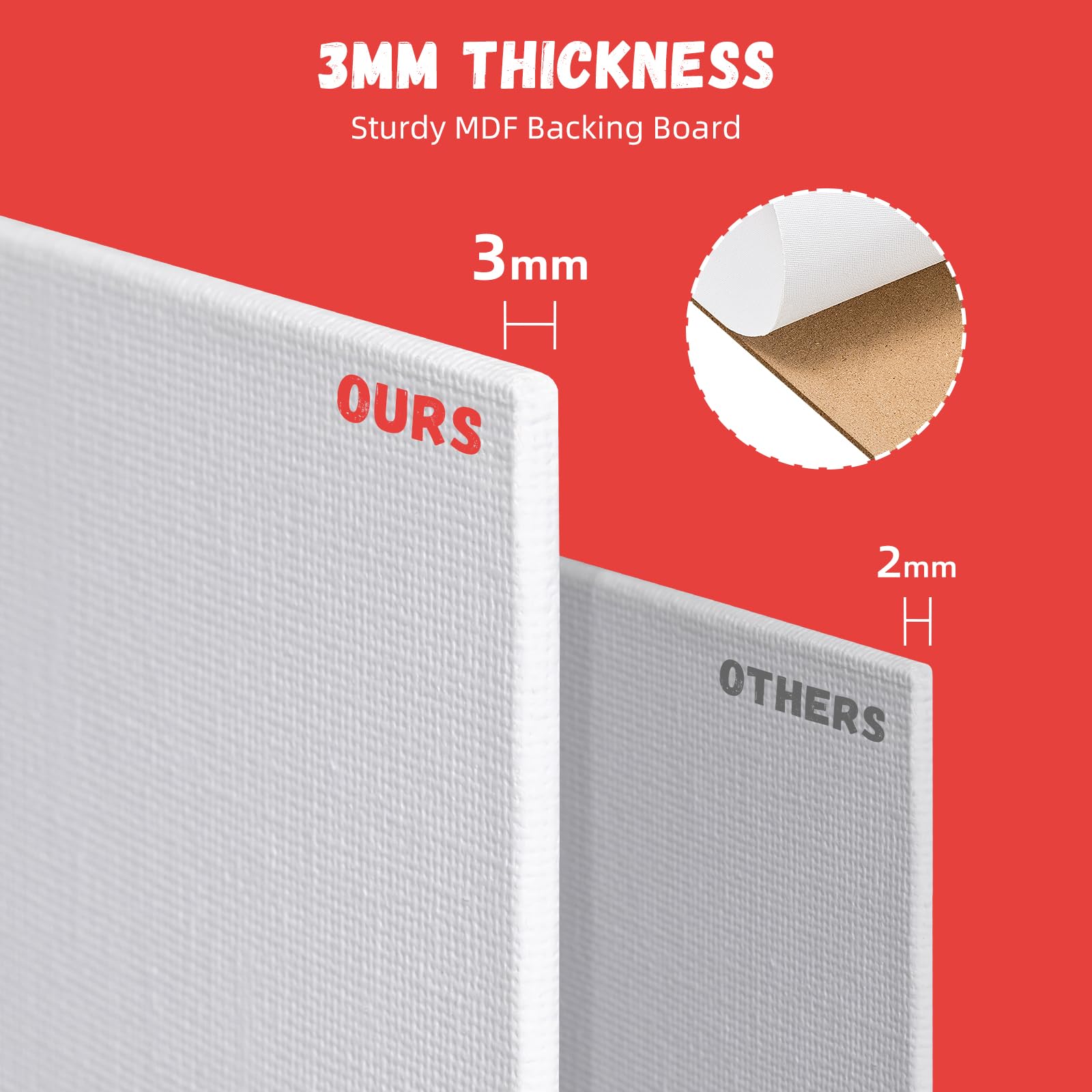 Wallnetic 12 Pack 8x10 Canvas Boards for Painting, Blank Flat Canvas Panels Art Painting Supplies