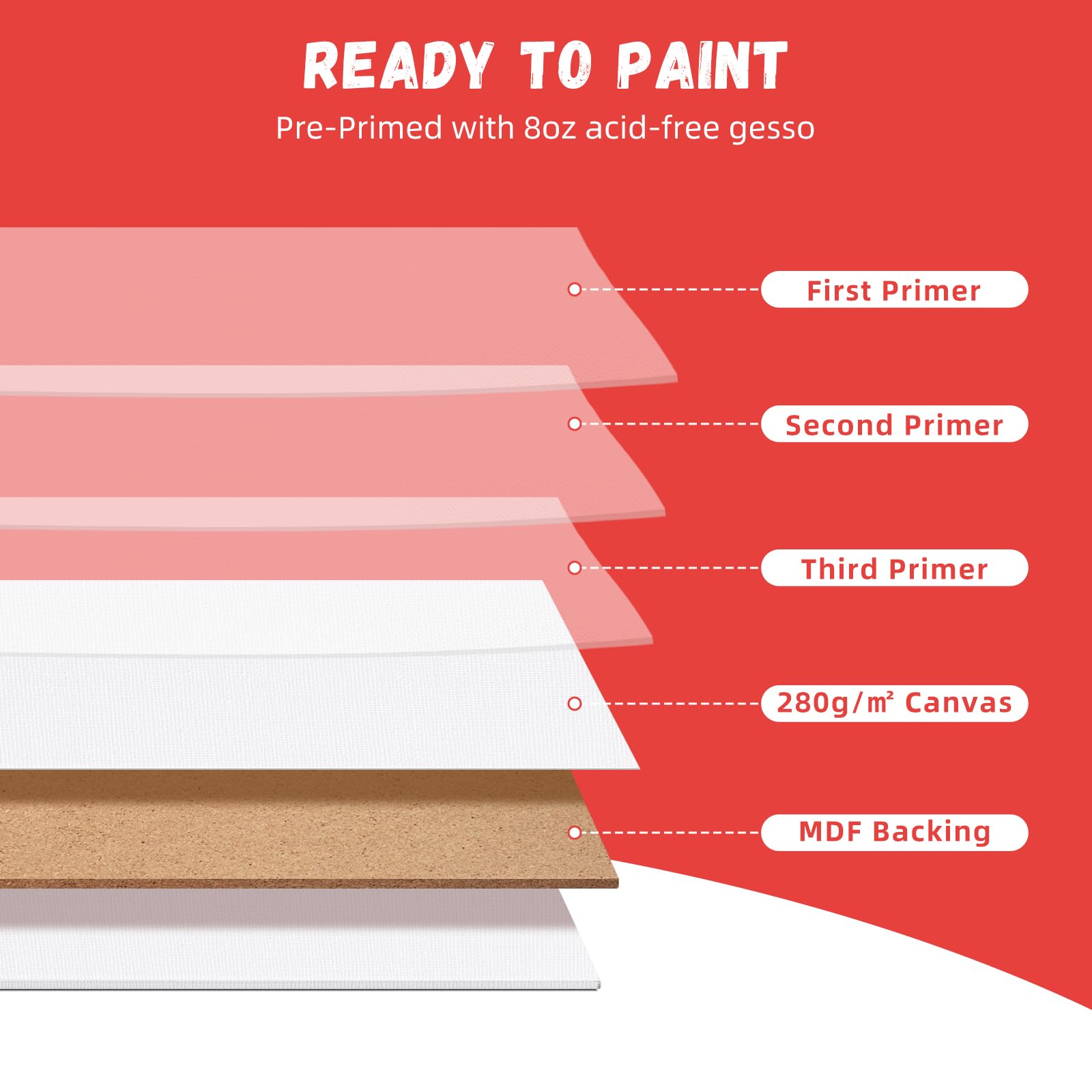 Wallnetic 12 Pack 8x10 Canvas Boards for Painting, Blank Flat Canvas Panels Art Painting Supplies